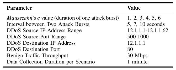 TABLE I: Data collection parameters for the DDoS scenarios.